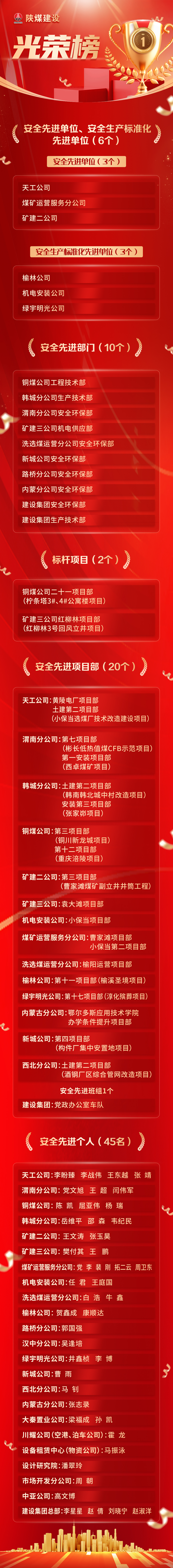 榜樣力量｜“光榮榜”新鮮出爐！